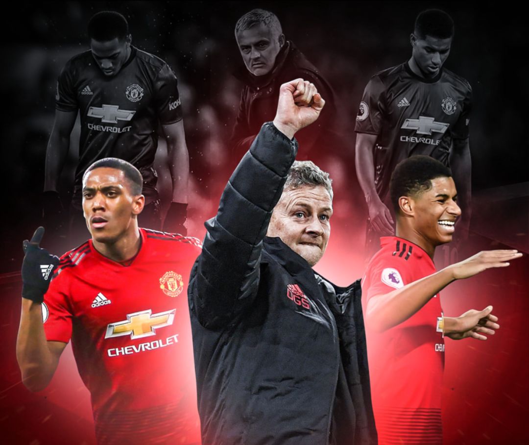 他的表現值 他的表現值